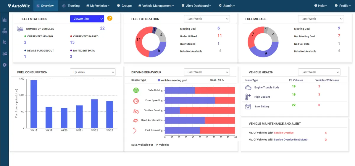 Fleet operations dashboard showing performance and utilization metrics